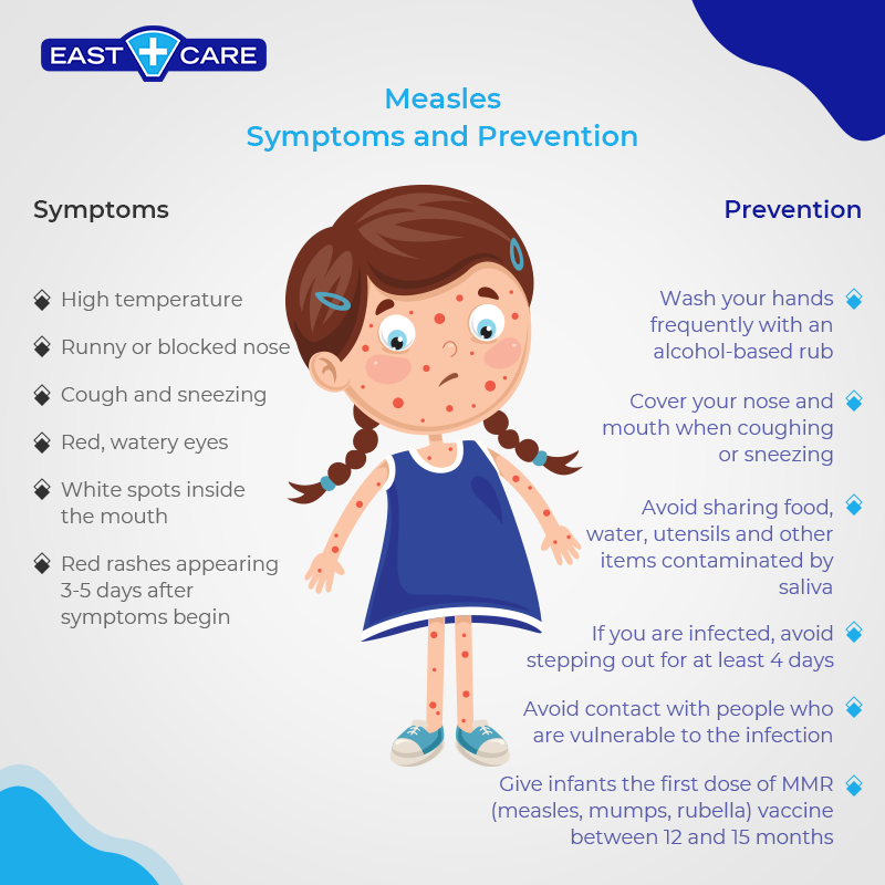 symptoms of Measles | measles rash
